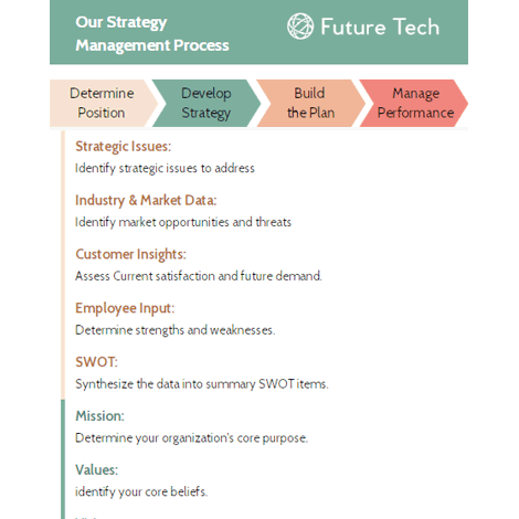 Company Strategy Management Flowchart